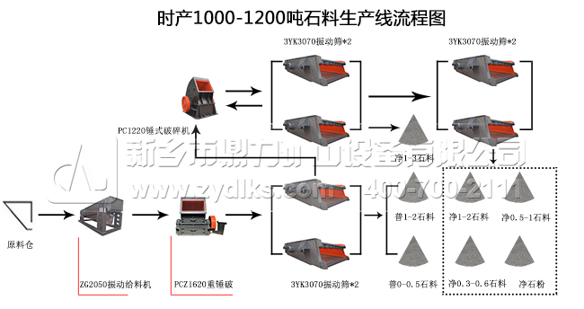 r(sh)a(chn)1200-1400Ҏ(gu)÷